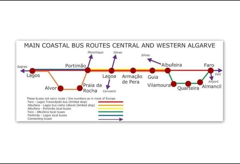 Casa Blu, Beach Boho Chic, Beach And Pool Fast Wifi