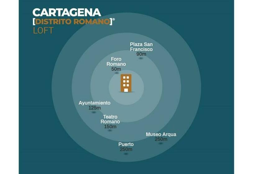 Apartamentos Turísticos Distrito Romano By Cartagenaspain