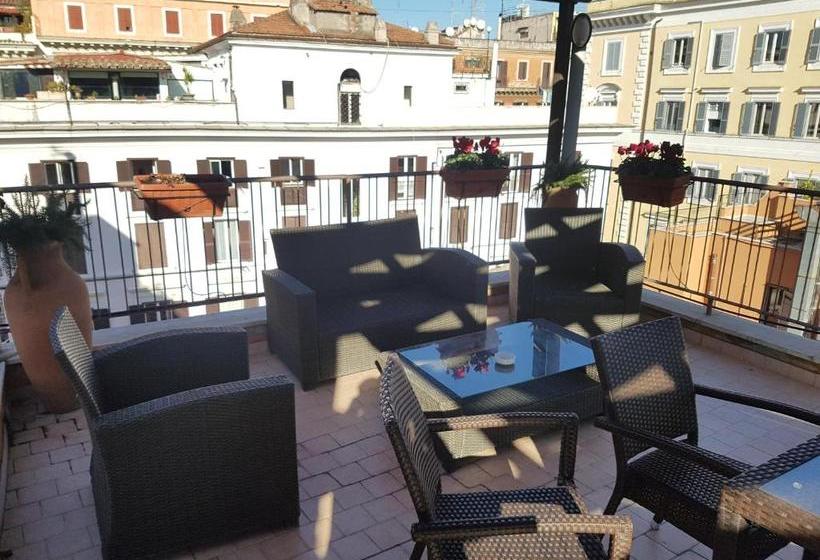 هتل Fori Imperiali Cavalieri