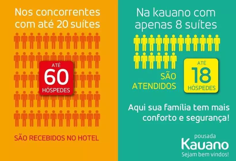 ペンション Kauano Pousada Barequeçaba