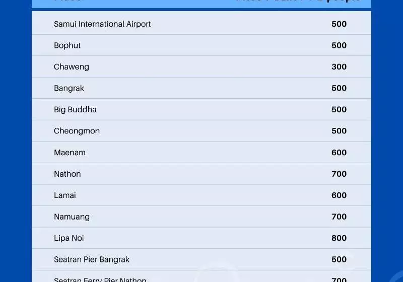 Отель First Residence