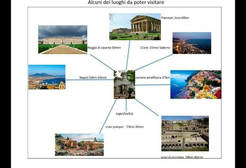 بنسيون Le Stanze Di Luma