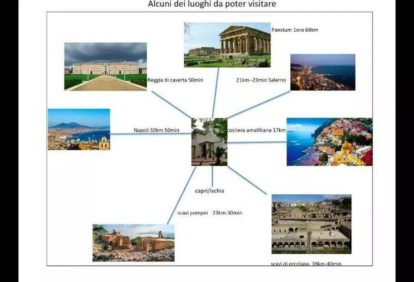 ペンション Le Stanze Di Luma