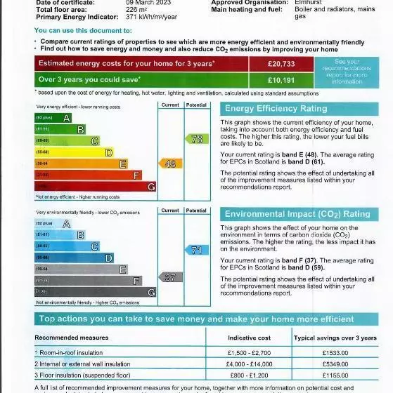 Invercloy Guest House
