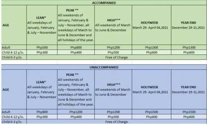 Majatalo Pico De Loro 2br