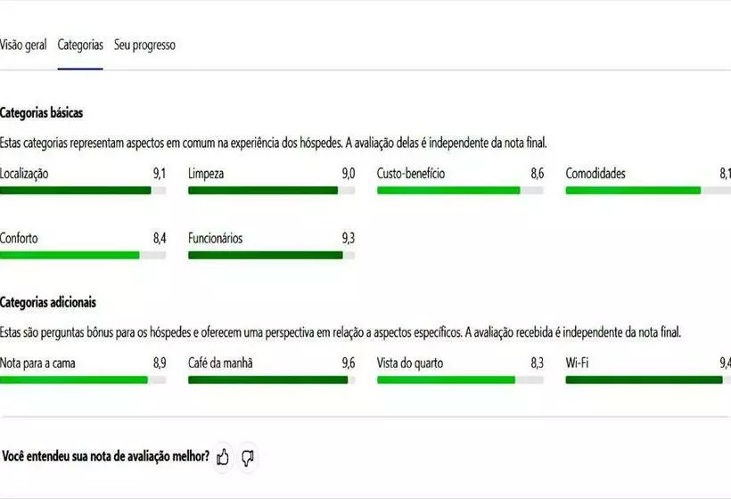 Retkeilymaja Pousada Bela Vista