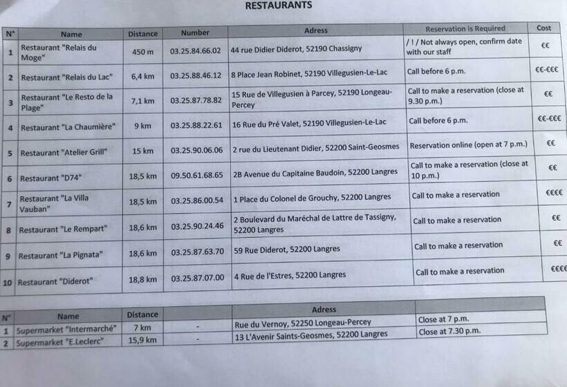 צימר Chez Zoiseau Et Zoiseautte