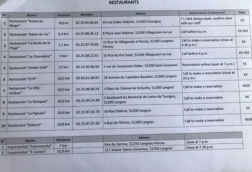 Aamiaismajoitus (B&B) Chez Zoiseau Et Zoiseautte