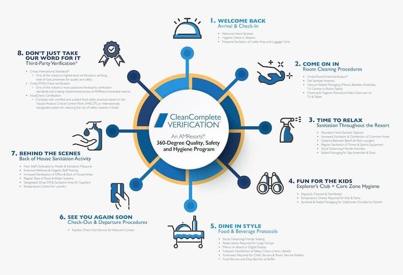 Secrets Cap Cana Resort & Spa - Adults Only - All Inclusive