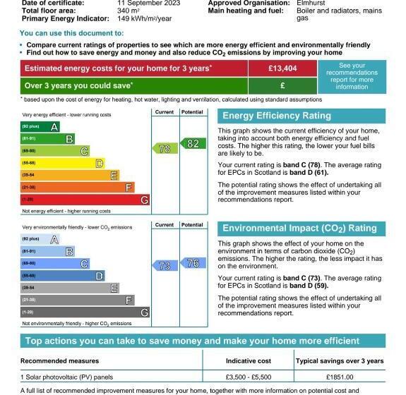 פנסיון Granite City Guest House