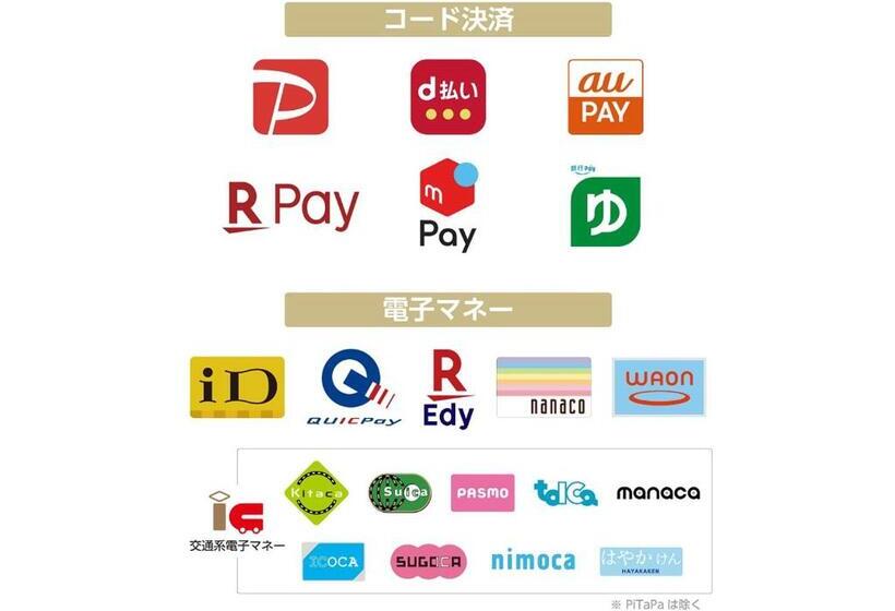 标准三人间, Apa Hotel Tokyo Ojima