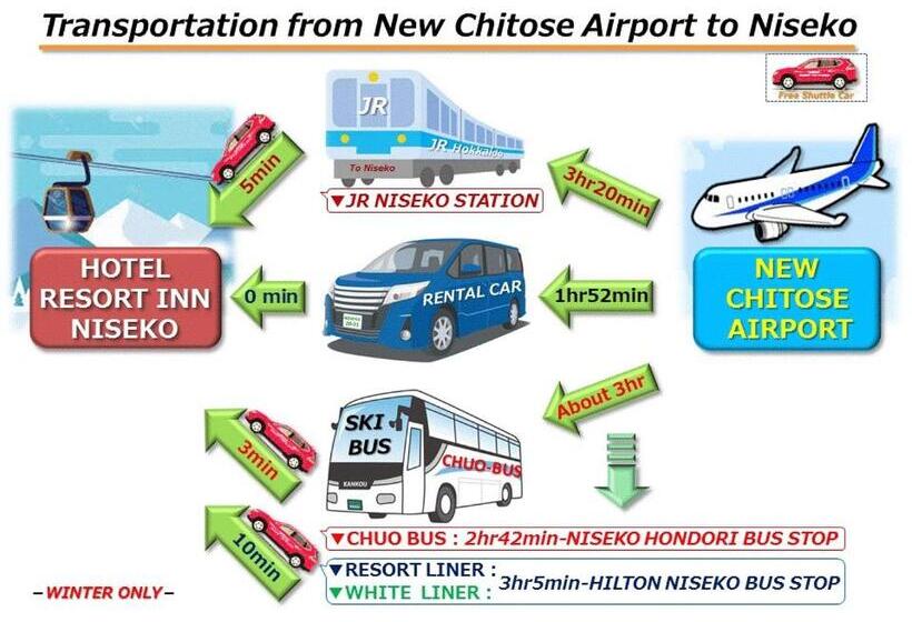 4인용 스탠다드 룸, Resort Inn Niseko