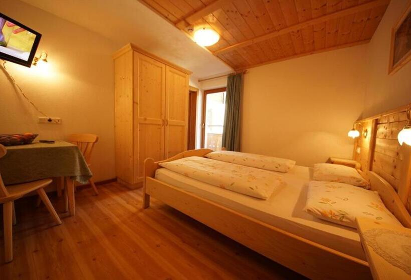 经济房, Ciurnadú