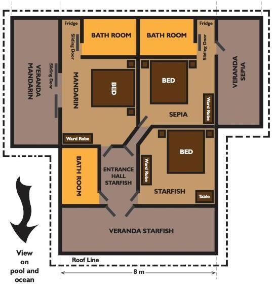 اتاق استاندارد با چشم‌انداز استخر, Lumbalumba Resort   Manado