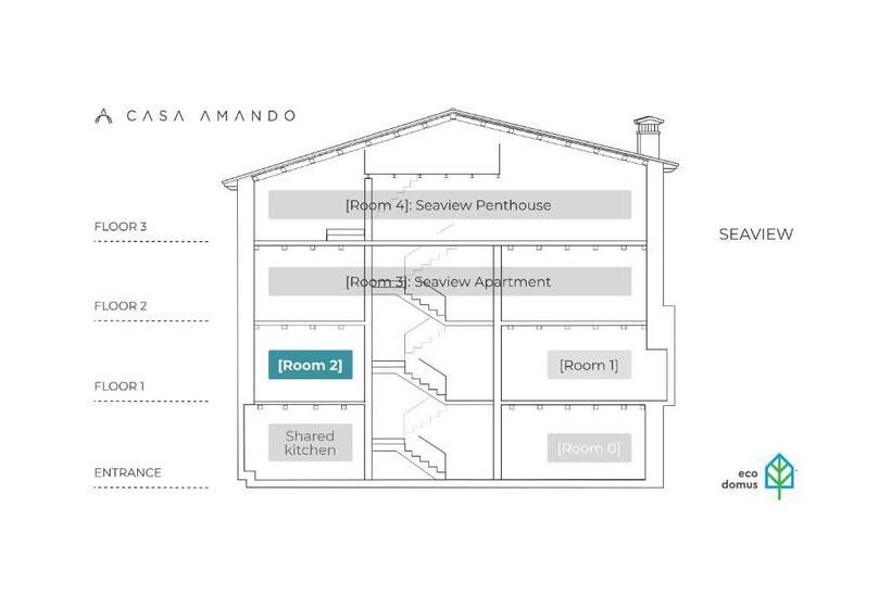 Standard Szoba, Casa Amando Eco Boutique House