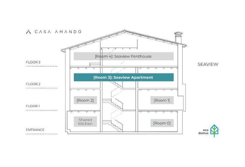 Tengerre Néző 1 Szobás Apartman, Casa Amando Eco Boutique House