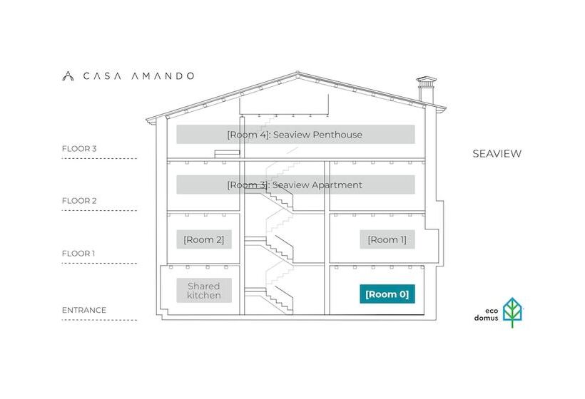 Tengerre Néző 1 Szobás Apartman, Casa Amando Eco Boutique House