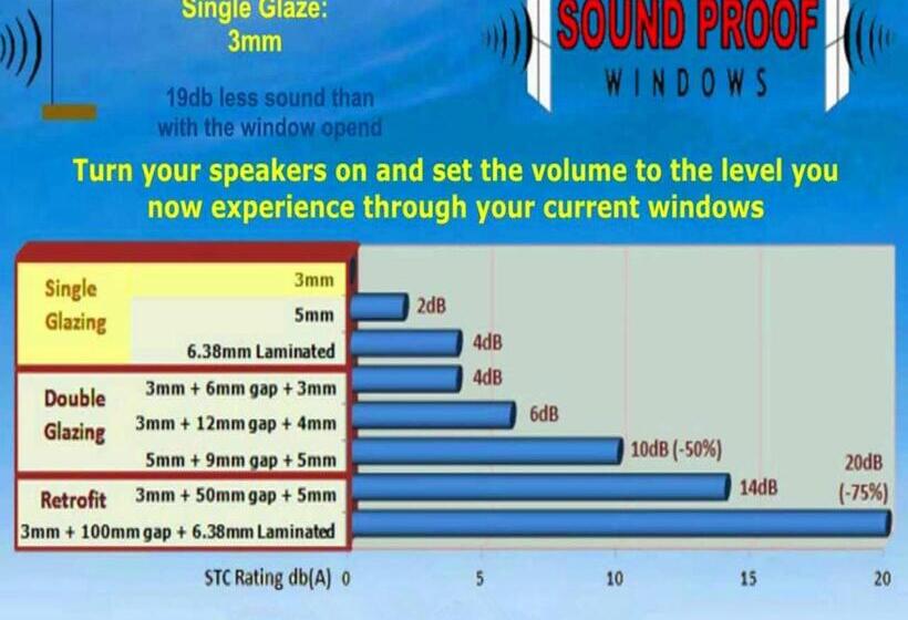 חדר סופריור, Legend Boutique