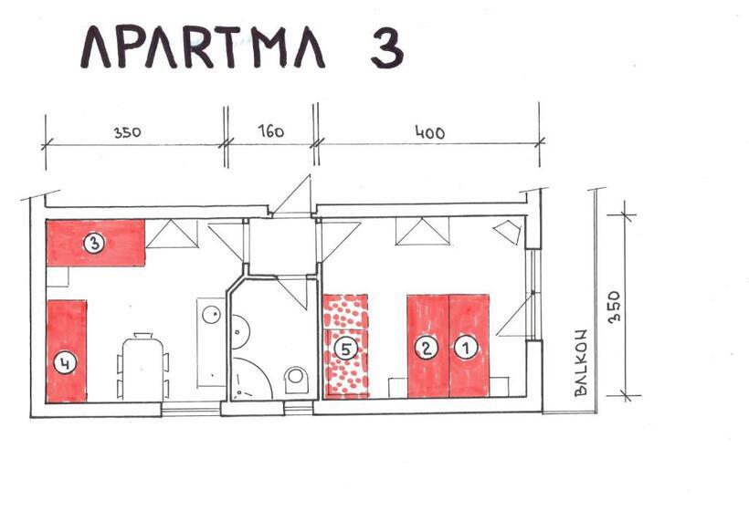 山景套房, Pension Kubát