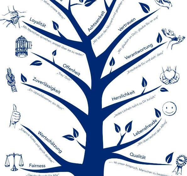 Номер Стандарт Индивидуальный, Upstalsboom Heringsdorf