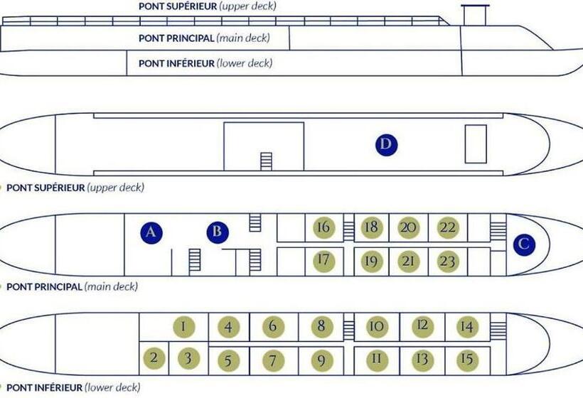 Delüks Oda, Bateau Hotel à Quai Le Chardonnay