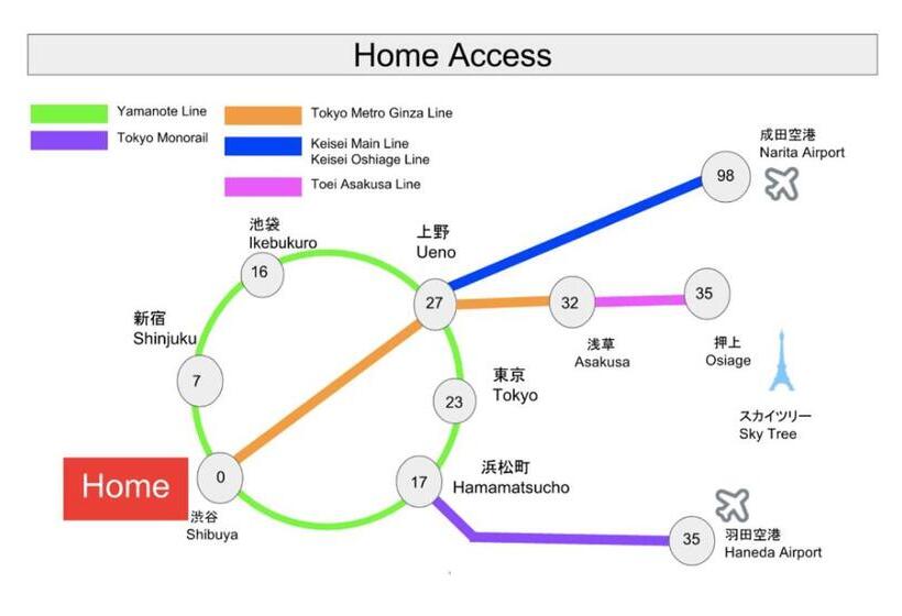 １ベッドルームアパートメント, Salon Shibuya