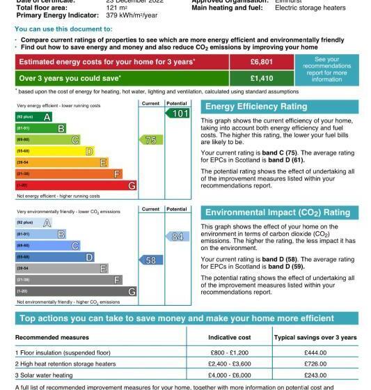 Номер Deluxe, Trumpan Cottage