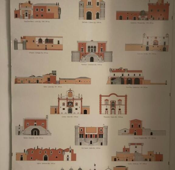 اتاق استاندارد, Dimora Stella