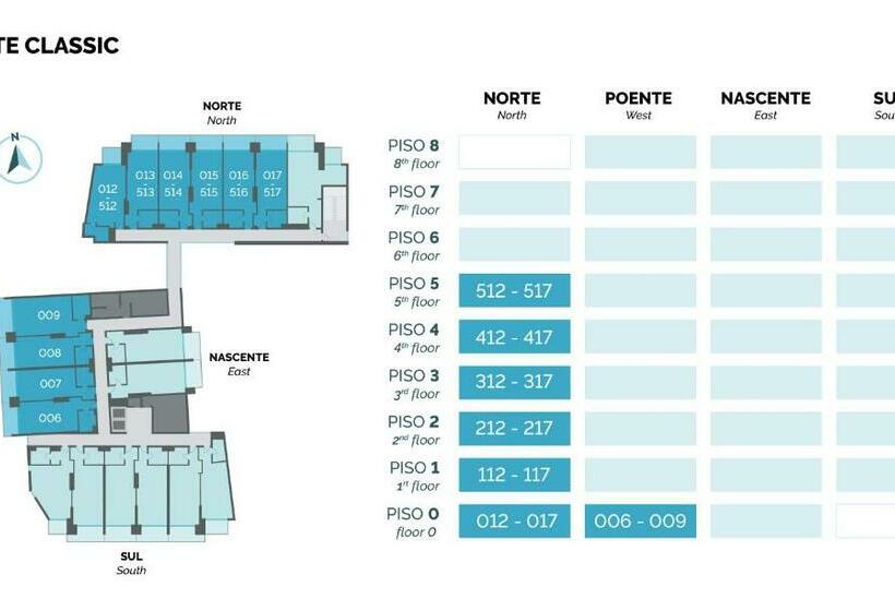 클래식 스위트, Rr Hotel Da Rocha