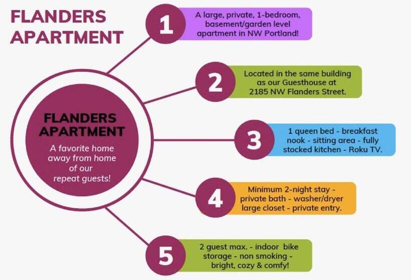 شقة غرفة واحدة, Portland International Guesthouse