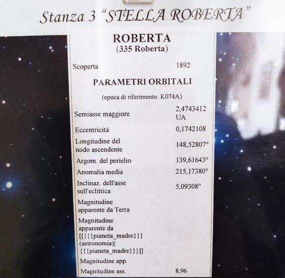 Четырехместный Номер Стандарт, Antica Dimora Palazzo Rovitti