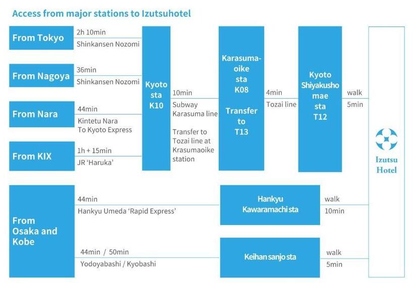 اتاق لوکس, Izutsu Hotel Kyoto Kawaramachi Sanjo