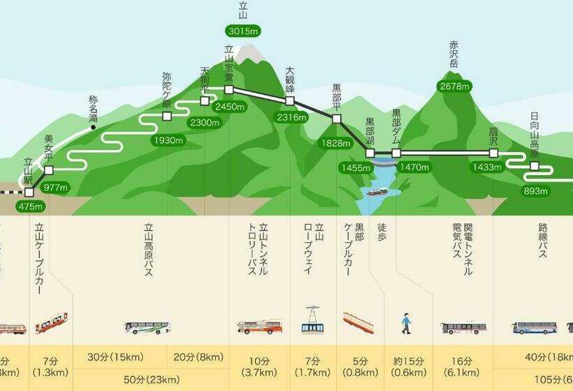 חדר סטנדרט, Midagahara