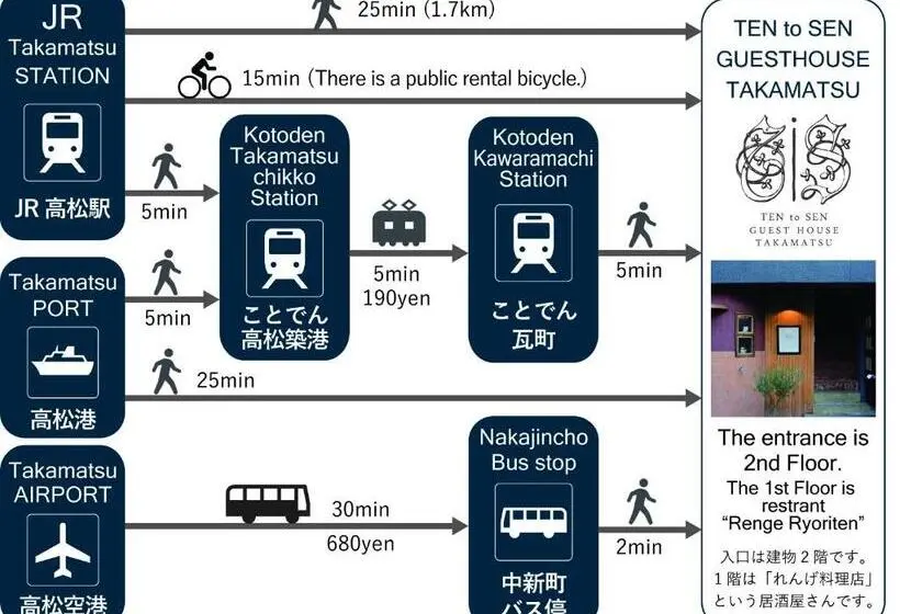 バス共有のスタンダードルーム, Ten To Sen Guesthouse