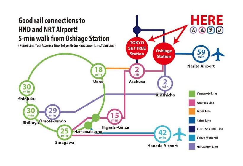 Superior-huoneisto 1 Makuuhuone, Establishment Asakusa