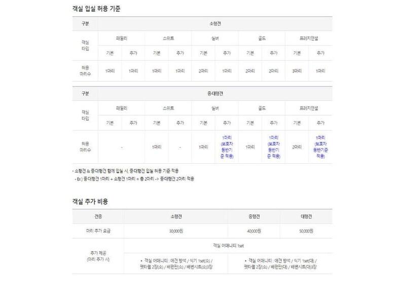 סוויטה, Sono Pet Clubs & Resorts Vivaldi Park