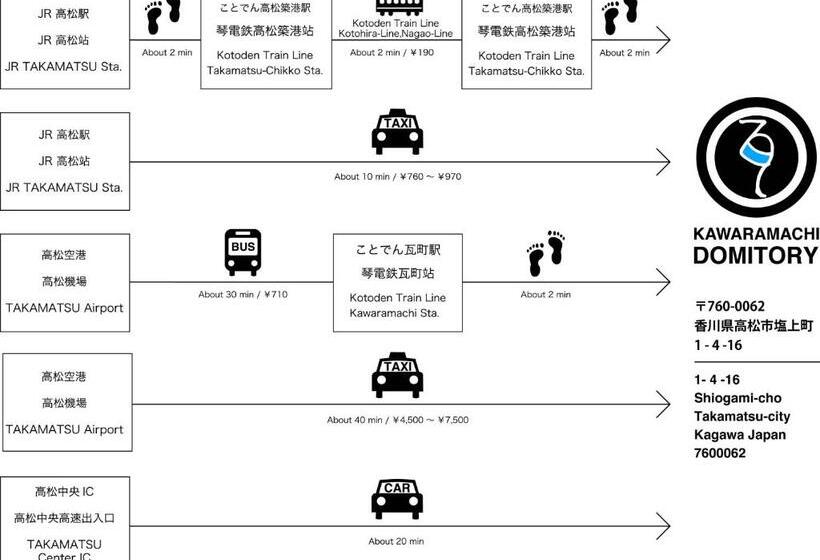 共用房间的床, Kawaramachi Domitory