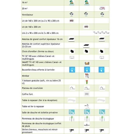 정원 전망 4인용 스탠다드 룸, Logis Hôtel Restaurant Des Acacias Lille Tourcoing