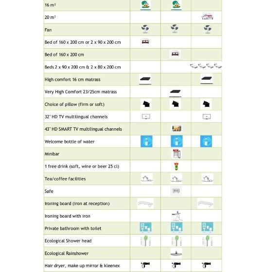 غرفة قياسية رباعية مطلة على الحديقة, Logis Hôtel Restaurant Des Acacias Lille Tourcoing