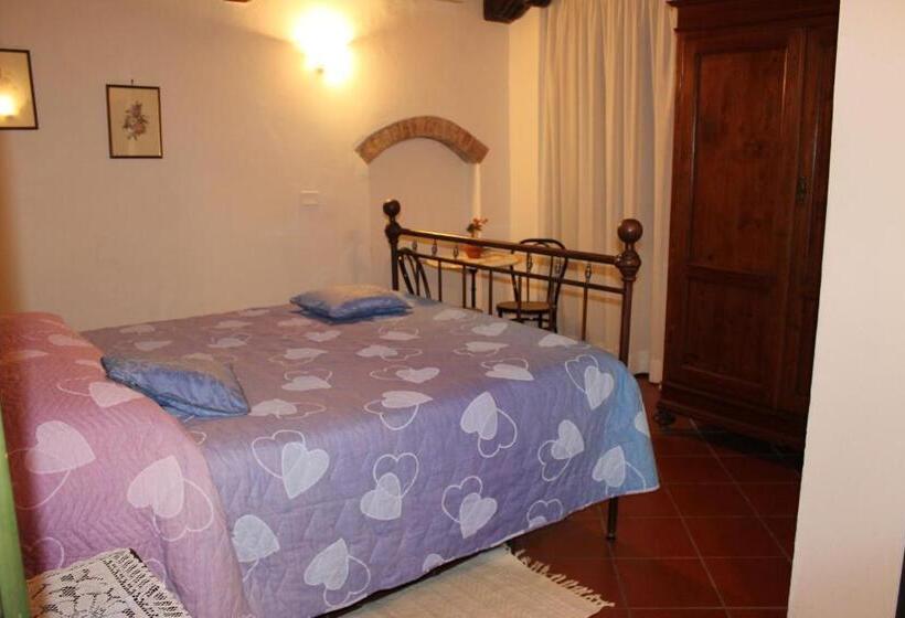 חדר סטנדרט נוף לעיר, A La Casa Dei Potenti