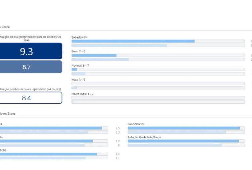 套房, Casa Da Maria