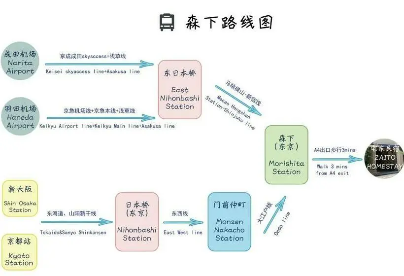 استودیوی استاندارد, Zaito Tokyo Chitose Accommodation 森下駅から徒歩6分