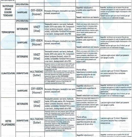 Apartamento 3 Dormitórios, Residence Costa
