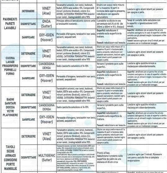 Apartamento 3 Dormitórios, Residence Costa