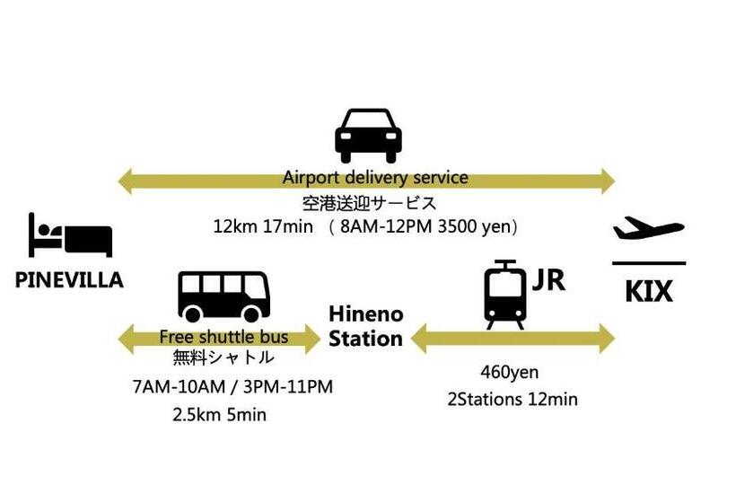 豪华房间, Kansai Airport Hotel Pine Villa