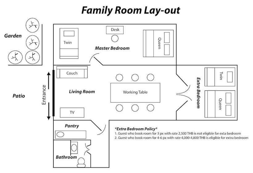 ファミリールーム, Phuttal Residence
