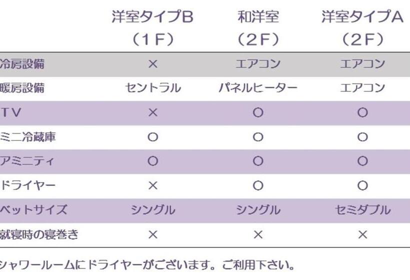 Номер Стандарт, カフェロッジ Touch Wood