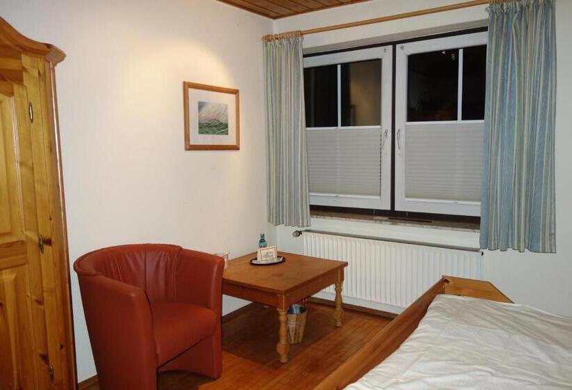 经济房, Schumacher's Landhaus