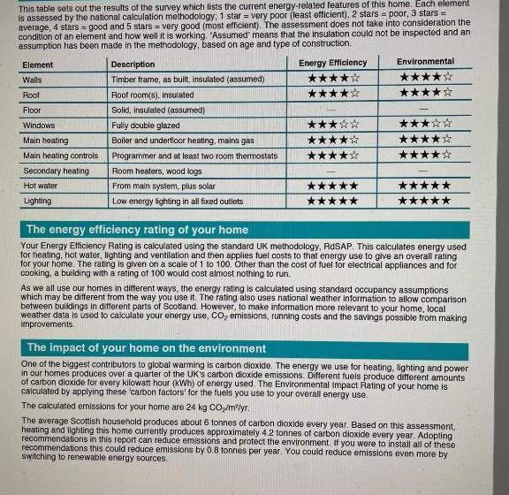 غرفة سوبيريور, Balmillig B&b