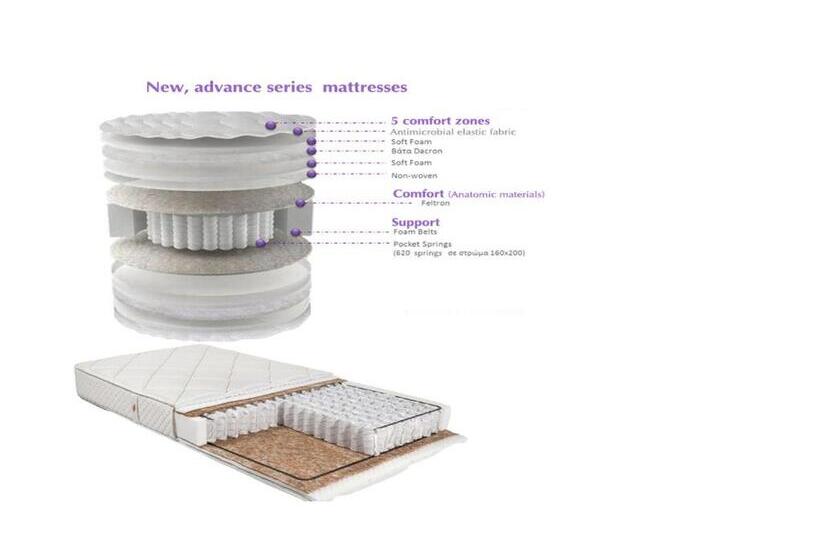 Номер Стандарт Трехместный, Kronio